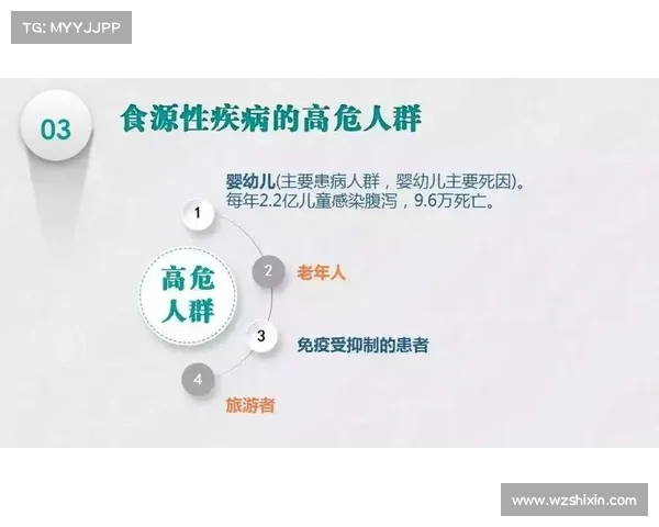 食源性传染病治疗新进展:最佳方法揭秘 食源性传染病治疗新进展:最佳方法揭秘