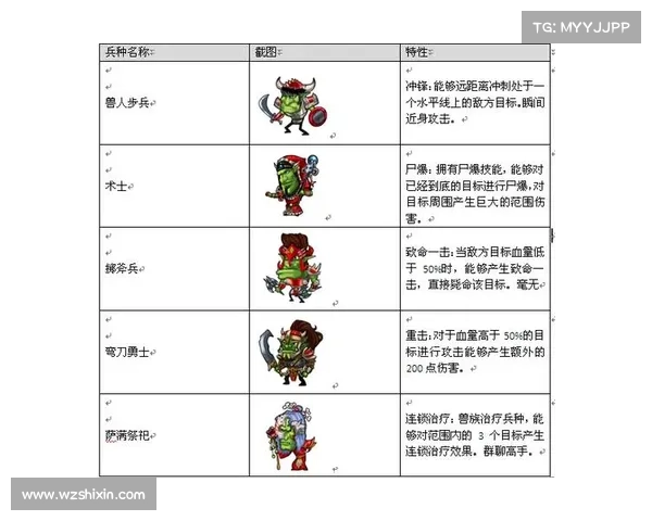 魔兽9.1:传说物品升级攻略 魔兽9.1:传说物品升级攻略